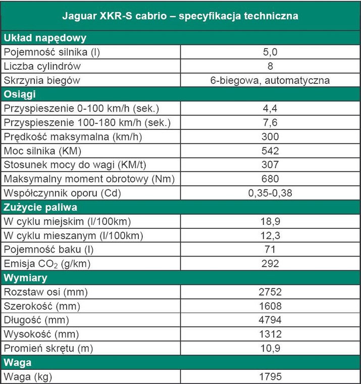 Jaguar XKR-S cabrio – specyfikacja techniczna