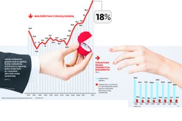 Co piąte małżeństwo w Polsce jest z odzysku