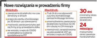 Przedsiębiorca szybciej dostanie zasiłek chorobowy