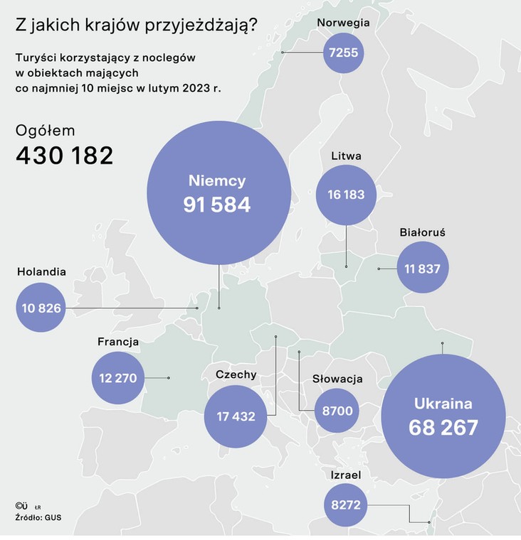 Z jakich krajów przyjeżdżają?