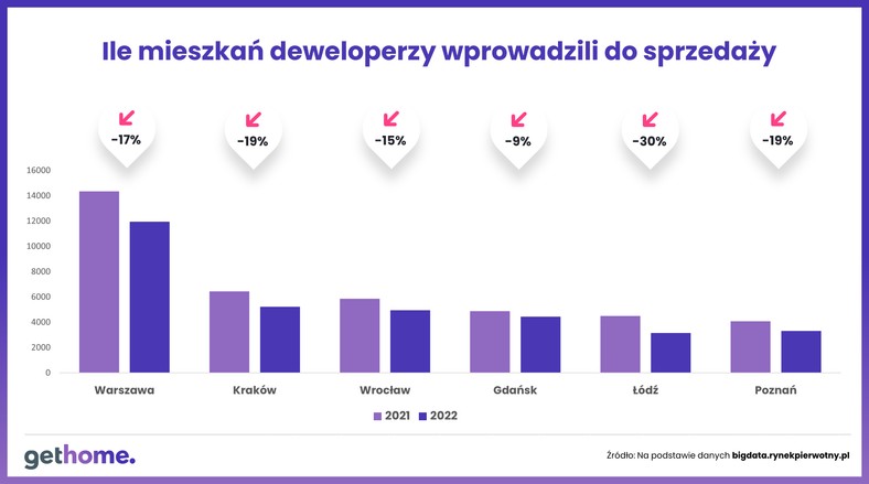 Koszty budowy IV kwartał 2022