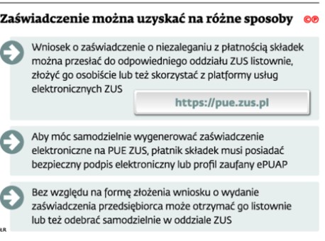 Zaświadczenie można uzyskać na różne sposoby