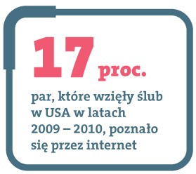 Jedni twierdzą, że jest bezcenna, inni z kolei, że można ją kupić tanio i łatwo. Ile właściwie kosztuje miłość, której kultura popularna oddaje hołd 14 lutego przy okazji walentynek?