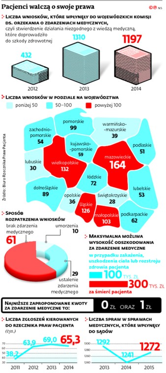 Polacy walczą o swoje prawa