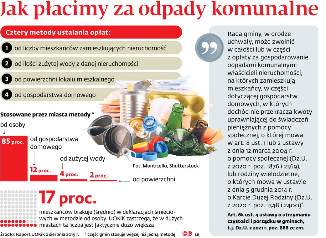 Jak płacimy za odpady komunalne