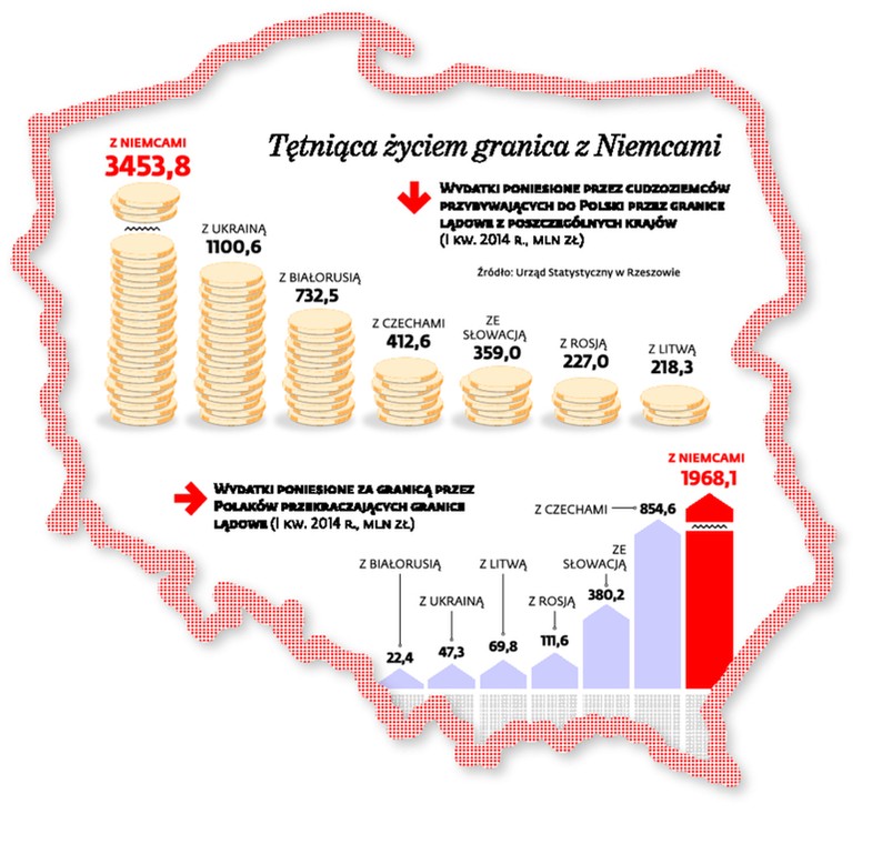 Tętniąca życiem granica z Niemcami