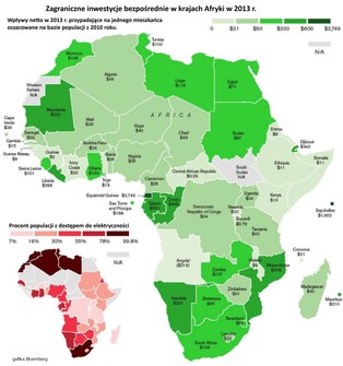 Strategiczna walka o Afrykę. Czy Chiny zdominują USA w Afryce?