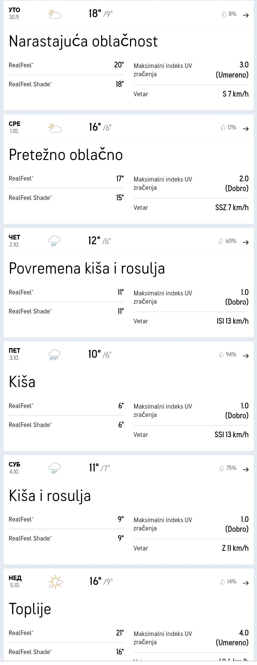 Oblačno i kišovito do nedelje