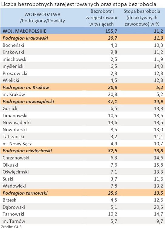 Liczba zarejestrowanych bezrobotnych oraz stopa bezrobocia - woj. MAŁOPOLSKIE - styczeń 2012 r.