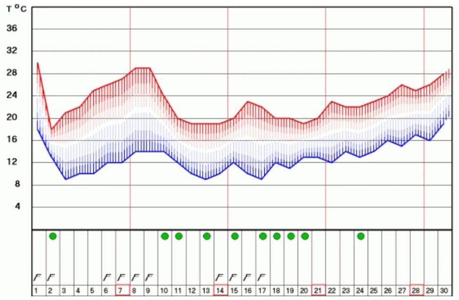 Vremenska prognoza RHMZ-a za april 2024.