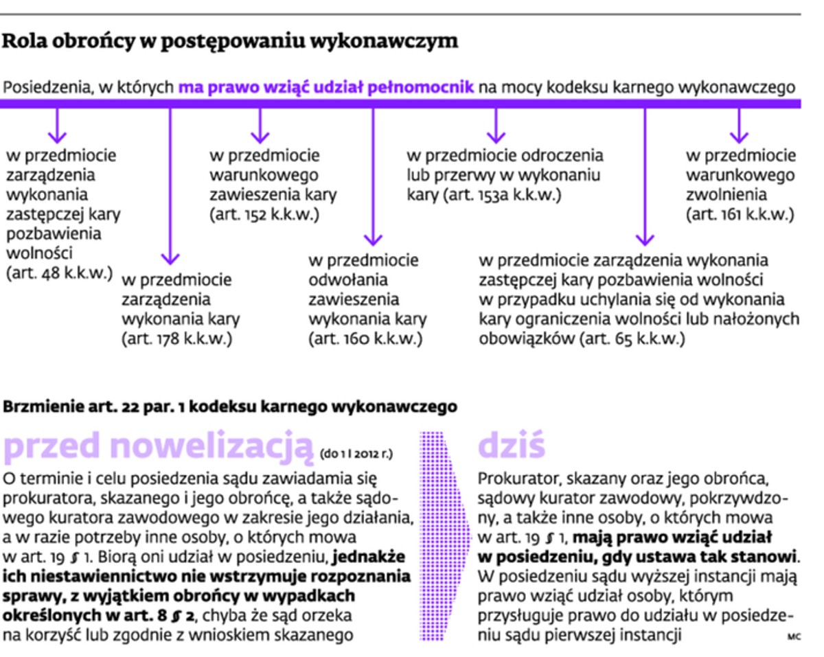 Rola obrońcy w postępowaniu wykonawczym