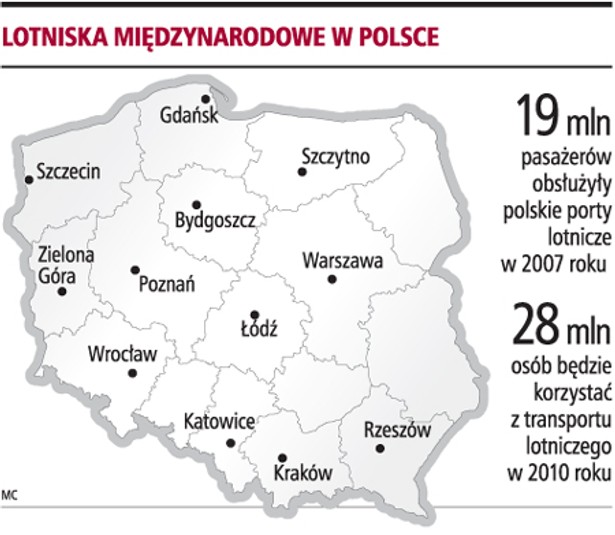 Międzynarodowe lotniska w Polsce. Rys. GP