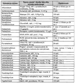 Lek na wrzody na liście refundowanych