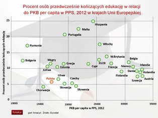 Poziom jakości życia według Eurostatu: Polska jak Litwa i Chorwacja