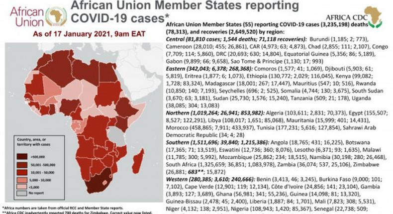 Africa Centres for Disease Control and Prevention (Africa CDC)