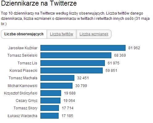 Presserwis