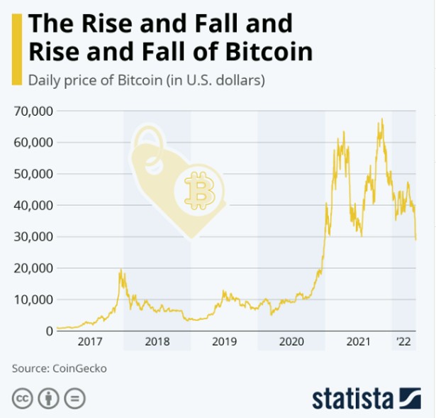 ile trwa wykopanie 1 bitcoina