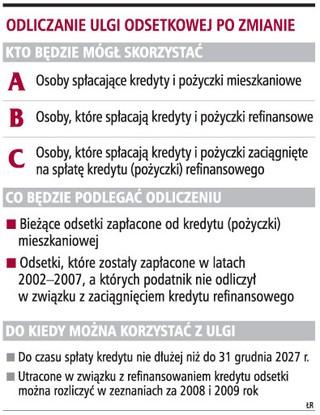 Powróci ulga odsetkowa przy kredycie refinansowym