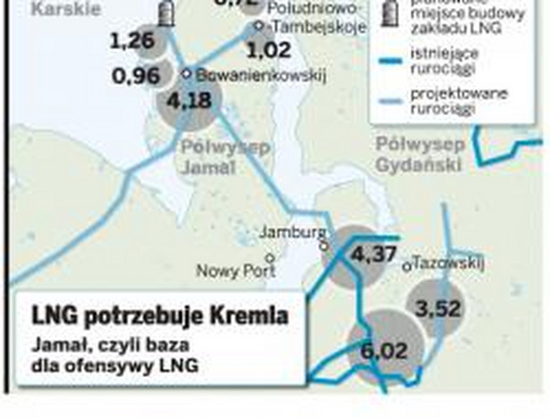 LNG potrzebuje Kremla