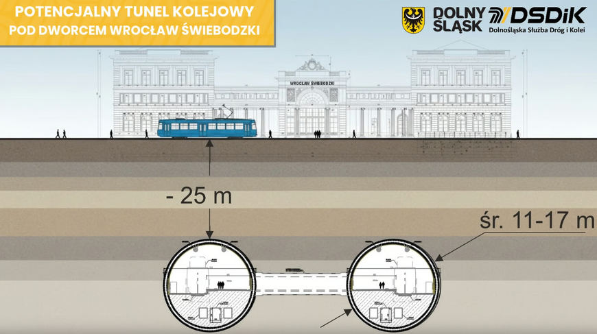Sprawdzają na jakiej głębokości byłby zasadny tunel