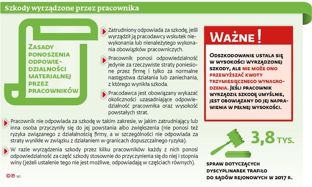 Szkody pracownika (c)(p)