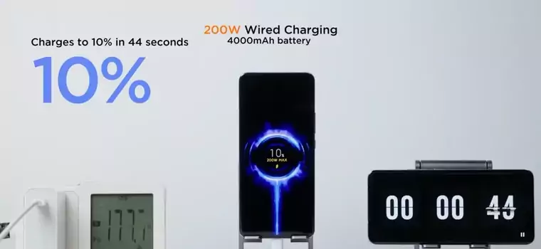 Xiaomi ujawnia nowe szczegóły technologii szybkiego ładowania smartfonów o mocy 200 W