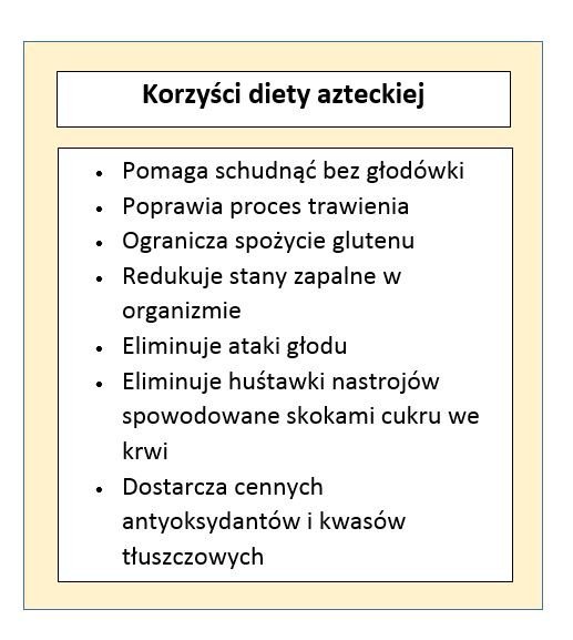 Diagram podsumowujący korzyści wynikające z diety azteckiej