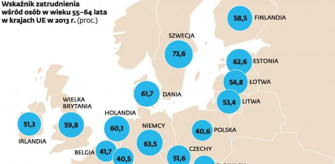 Bezrobocie w Europie i w Polsce