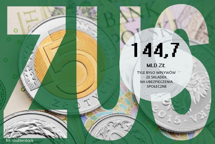 <b>4. Jak poradzić sobie z kalendarzem? </b><br><br>
Nowy system podatkowy ma wejść w życie od początku 2018 r. Pozornie wydaje się, że to dużo czasu. Z orzeczeń Trybunału Konstytucyjnego wynika, że zmiany podatków, które są rozliczane w trybie rocznym, powinny być znane i opublikowane do końca listopada poprzedniego roku. Jednak wprowadzenie jednolitej daniny to rewolucja instytucjonalna, organizacyjna oraz informatyczna. Ponieważ łączony jest pobór składek i podatku,  to musi zapaść polityczna decyzja, kto będzie pobierał nową daninę. Czy będą to robiły służby skarbowe – pobierające dziś ponad 70 mld zł z PIT – czy może ZUS, który pobiera ponad 200 mld zł składek na ubezpieczenia społeczne i zdrowotne. Kolejna decyzja, to kto będzie ścigał nadużycia, czy sam poborca, czy może nastąpi podział zadań, np. ZUS będzie pobierał daninę, a służby skarbowe ścigały osoby uchylające się od jej płacenia.