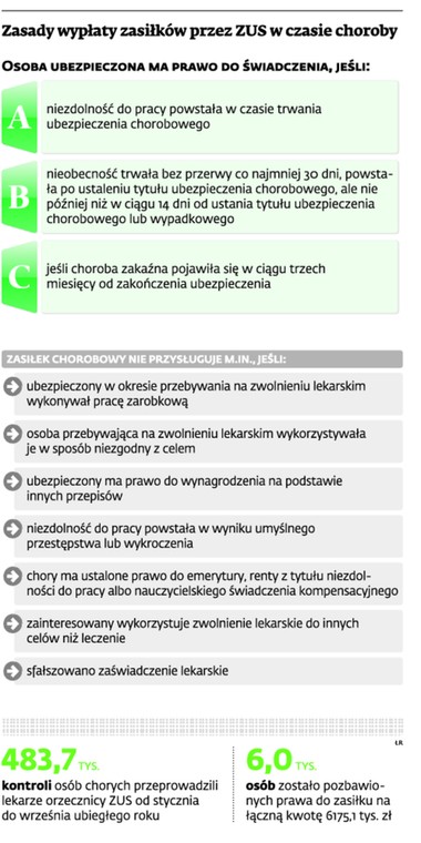 Zasady wypłaty zasiłków przez ZUS w czasie choroby