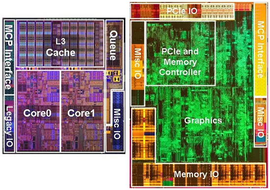 Po lewej jest opisane jądro procesora, po prawej zaś jądro, w którego skład wchodzi m.in. układ graficzny