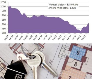 Czy dołek cenowy na rynku nieruchomości już minął?