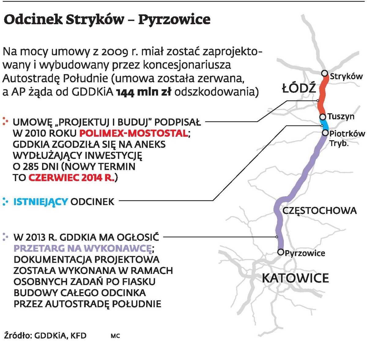 Odcinek Stryków - Pyrzowice