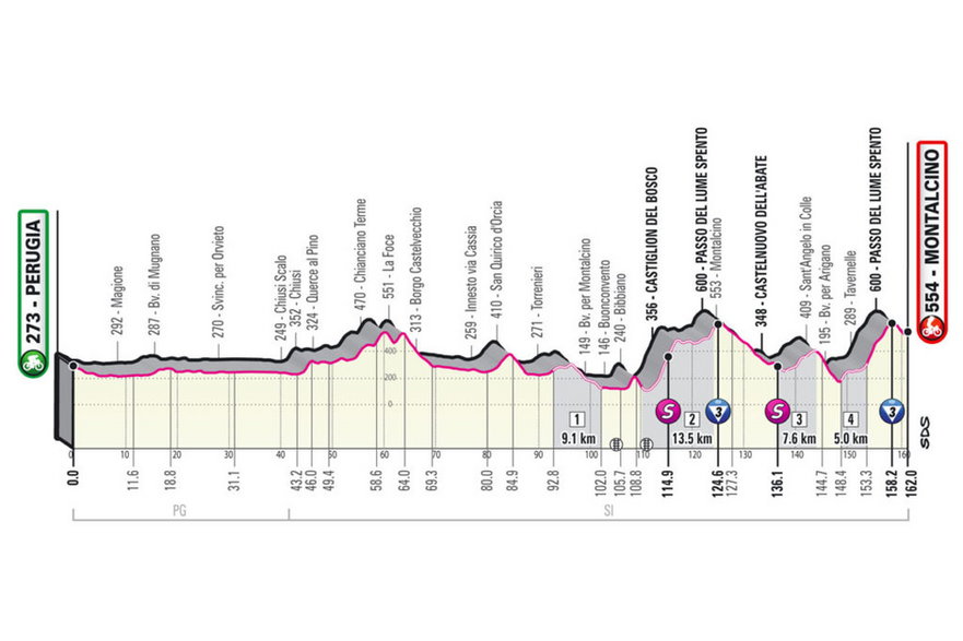 Nie na pokaz – zapowiedź Giro d’Italia 2021