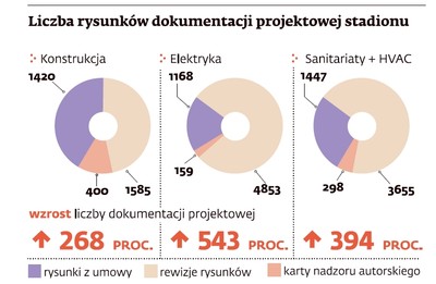 Stadion Narodowy wcale niegotowy. Po Euro 2012 konflikt wybuchnie na nowo