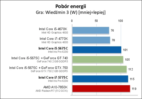 Intel iris pro graphics on sale 6200