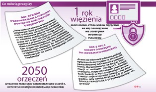 Odmowa dostępu do informacji? RODO stało się wygodną wymówką