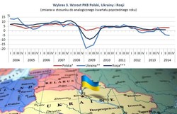 Balcerowicz będzie reformował ukraińską gospodarkę. Polska wzorem dla Kijowa