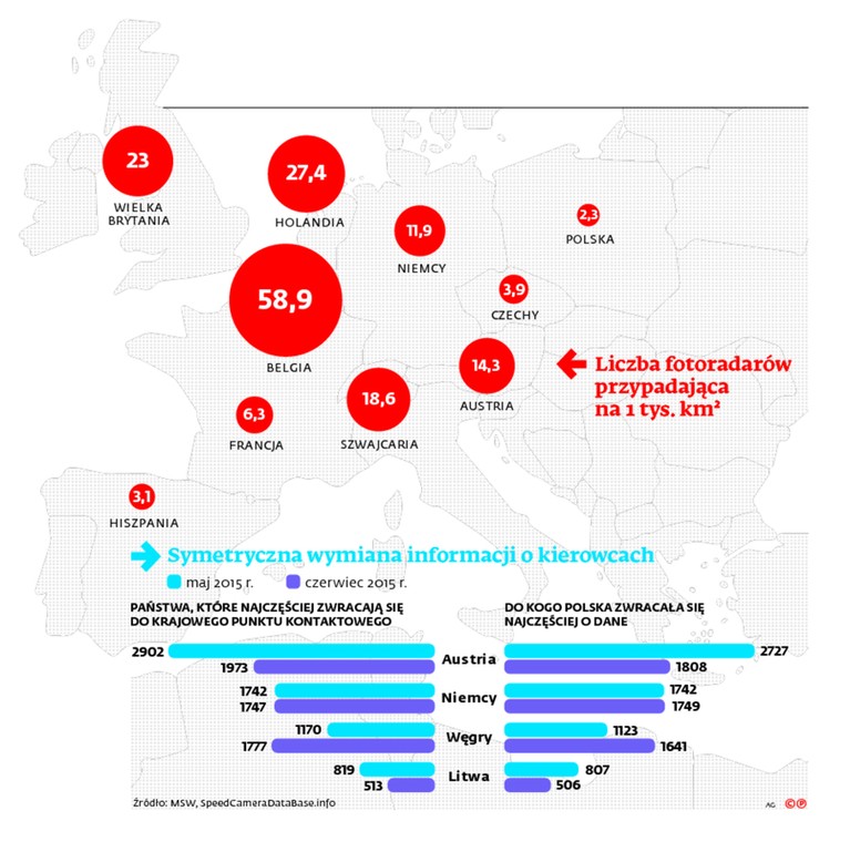 Liczba fotoradarów przypadająca na 1 tys. km<sup>2</sup>