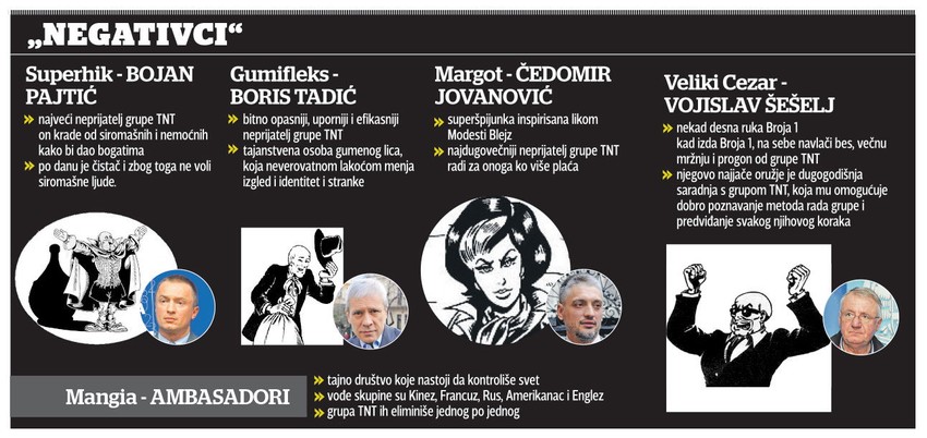 Kliknite za uvećanje (+)