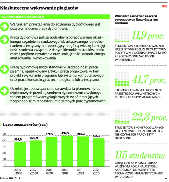 Nieskuteczne wykrywanie plagiatów