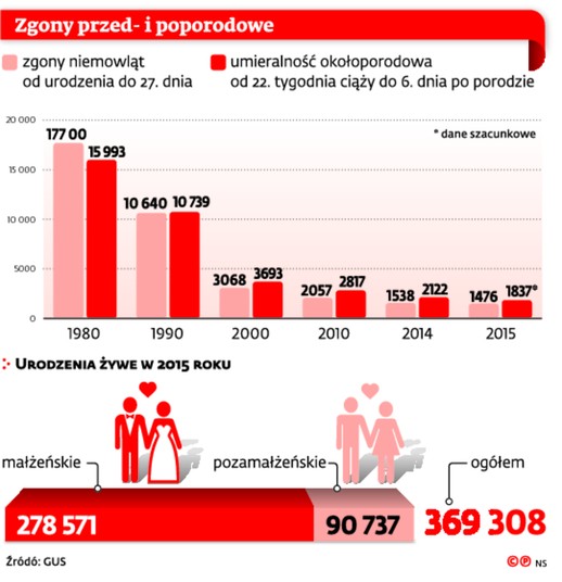 Zgony przed- i poporodowe