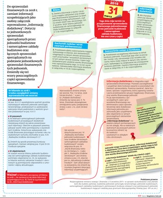 Ściągawka dla samorządowców