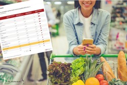 Nowy rząd przywróci VAT na żywność? Ceny już i tak znacząco urosły w tym roku