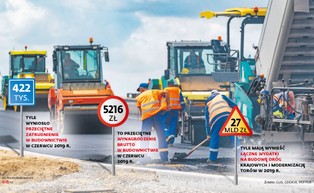 Cudzoziemcy uratują budowy? Brakuje już ponad 100 tys. pracowników, a będzie jeszcze gorzej