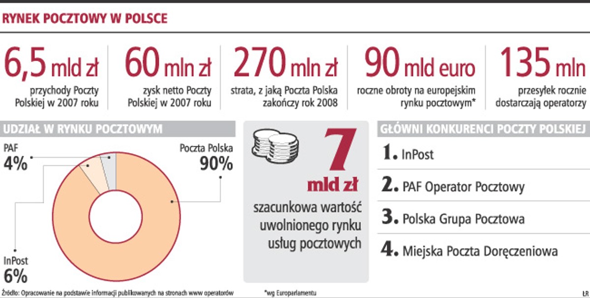 Poczta w Polsce