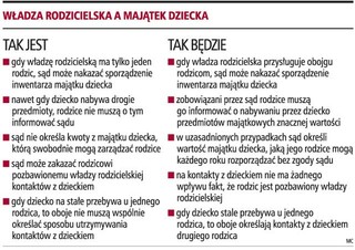Sądy sprawdzą, jak rodzice zarządzają majątkiem dziecka