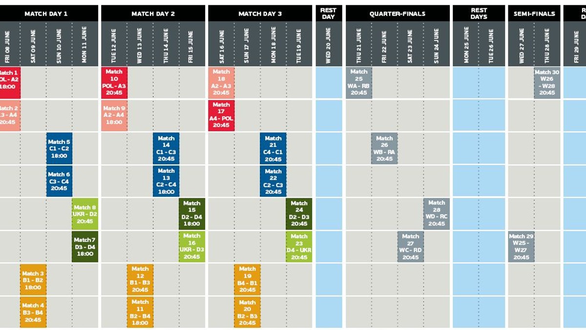 Obradujący w Mińsku Komitet Wykonawczy UEFA ustalił terminarz turnieju Euro 2012, który w dniach 8 czerwca - 1 lipca 2012 roku rozegrany zostanie w Polsce i na Ukrainie. Wiemy już po ile meczów odbędzie w każdym z miast, a także - gdzie zagra nasza reprezentacja w fazie grupowej.