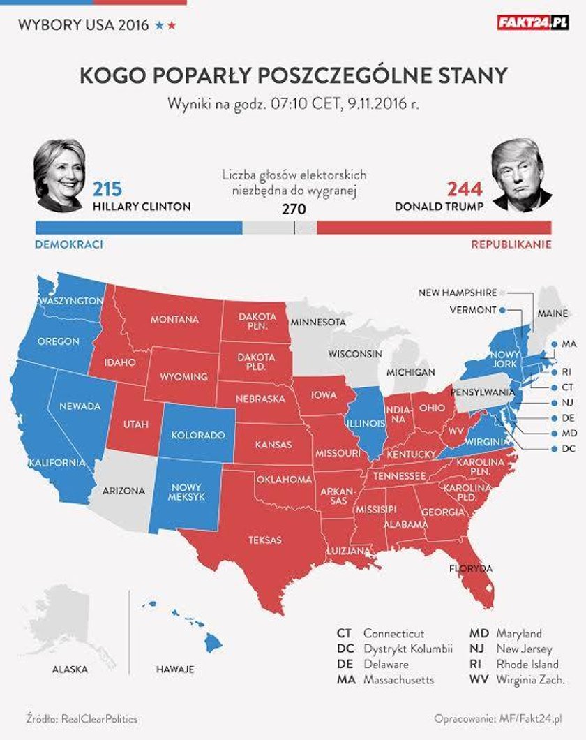 Wybory USA 2016: Donald Trump vs Hilary Clinton