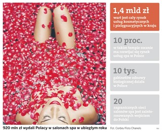 Światowe koncerny chcą zbić interes na upiększaniu Polaków